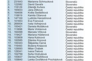 tabulka-brno1 tabulka-brno1